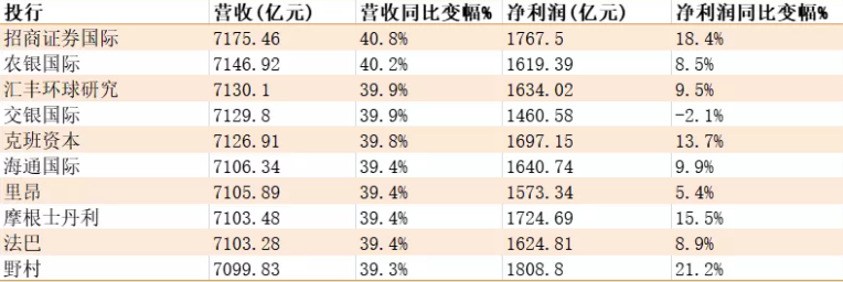 马云再次公开露面 张勇十余次感恩员工家人:已鼓励取消周报 薪酬倾向基层员工