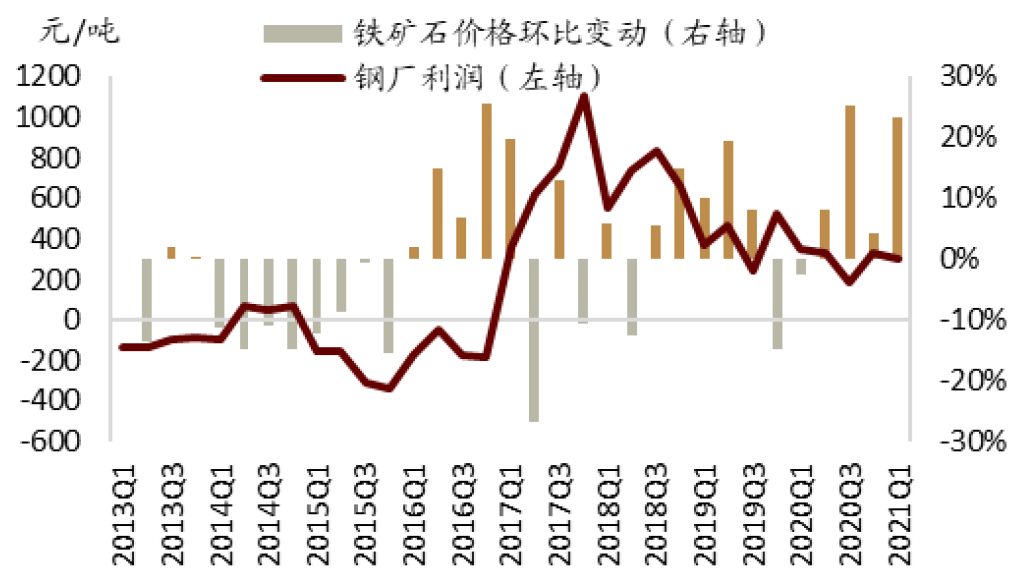 中金:钢铁“三高”格局下的再平衡