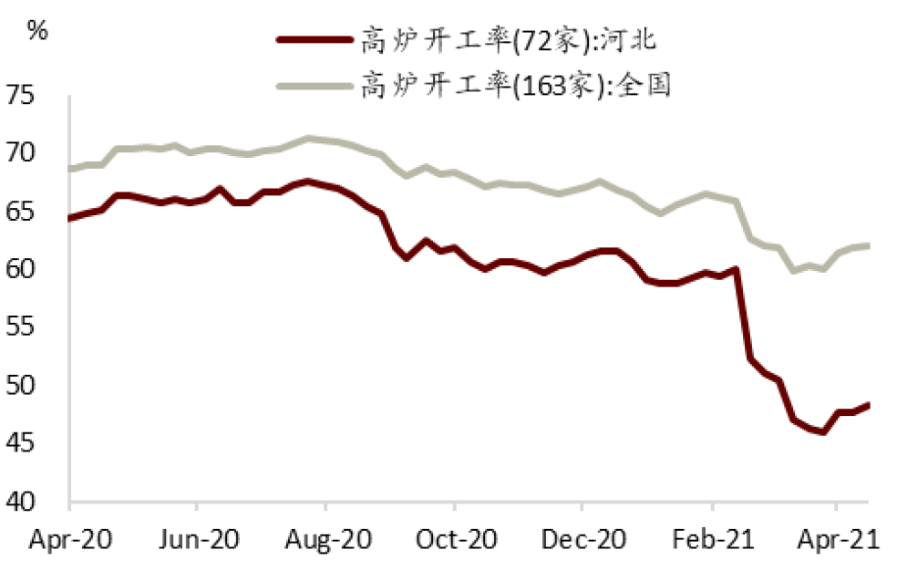 中金:钢铁“三高”格局下的再平衡