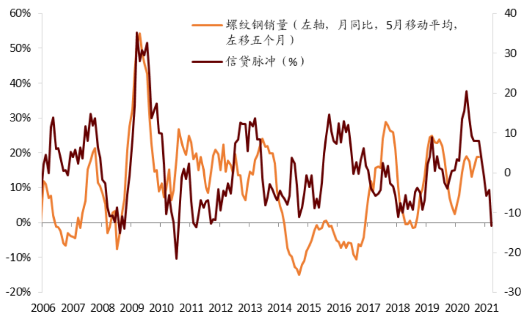 中金:钢铁“三高”格局下的再平衡