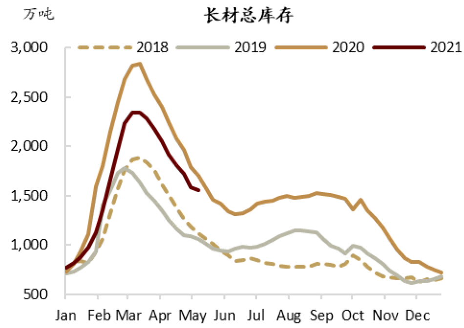 中金:钢铁“三高”格局下的再平衡