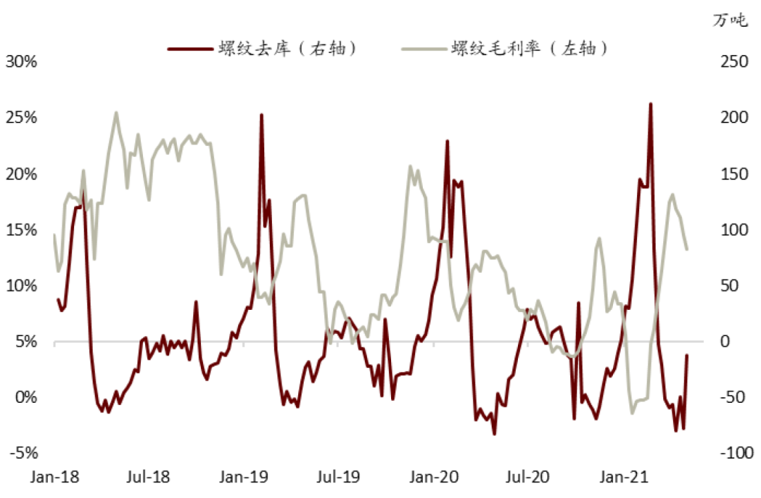 中金:钢铁“三高”格局下的再平衡