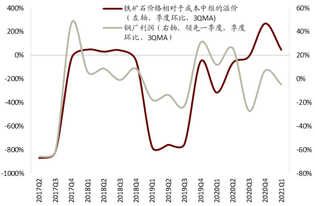 中金:钢铁“三高”格局下的再平衡