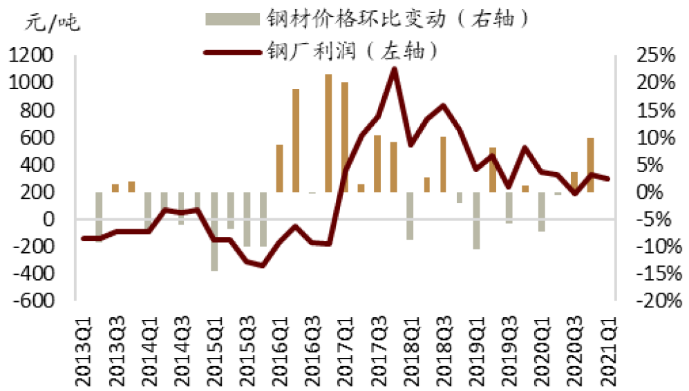 中金:钢铁“三高”格局下的再平衡