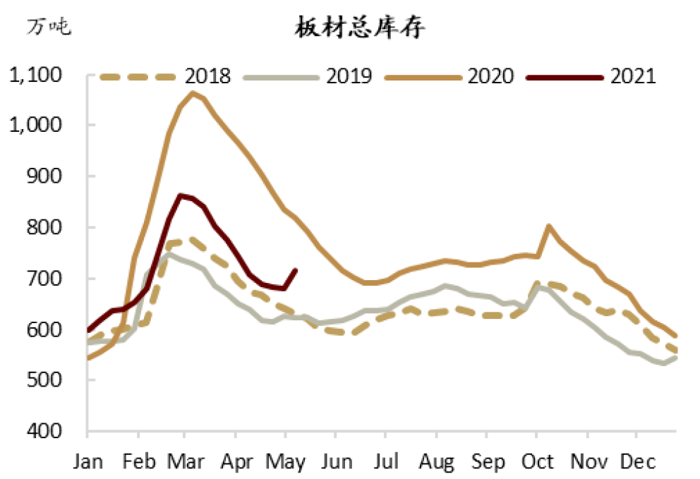 中金:钢铁“三高”格局下的再平衡