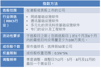 南方东英全球云计算科技指数ETF明日在香港交易所首发上市!