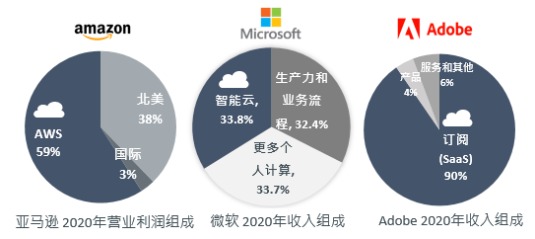 南方东英全球云计算科技指数ETF明日在香港交易所首发上市!