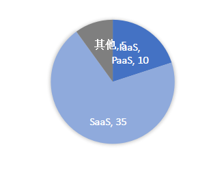 南方东英全球云计算科技指数ETF明日在香港交易所首发上市!