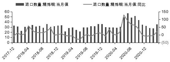 “铜牛”势如破竹 到底能走多远?