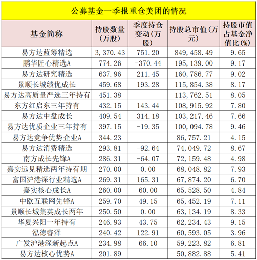 美团罕见十连跌!狂泻1.34万亿 张坤、刘彦春等顶流基金经理很受伤 紧急解读来了!
