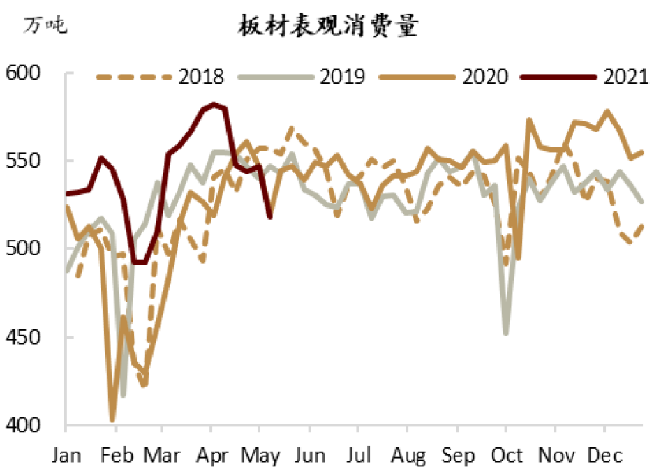 中金:钢铁“三高”格局下的再平衡