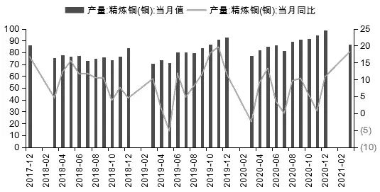 “铜牛”势如破竹 到底能走多远?
