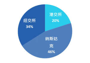 南方东英全球云计算科技指数ETF明日在香港交易所首发上市!