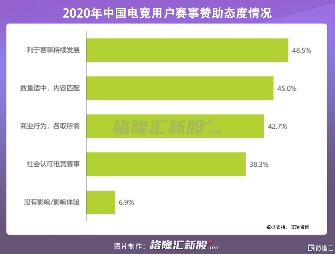 TT语音奔现IPO 游戏+社交的“王者之路”能成功吗?