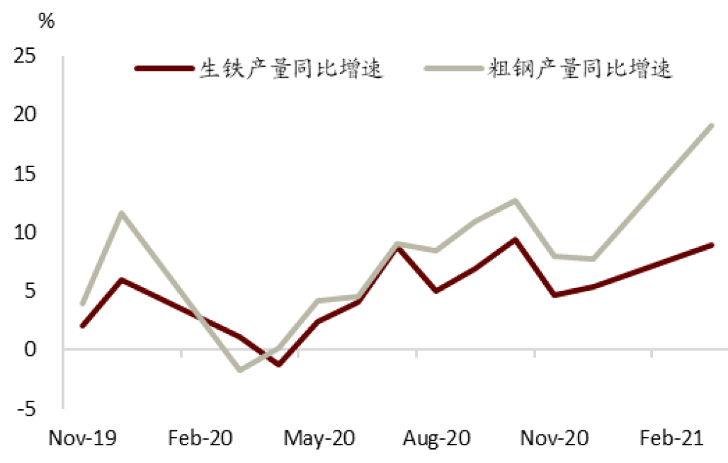 中金:钢铁“三高”格局下的再平衡