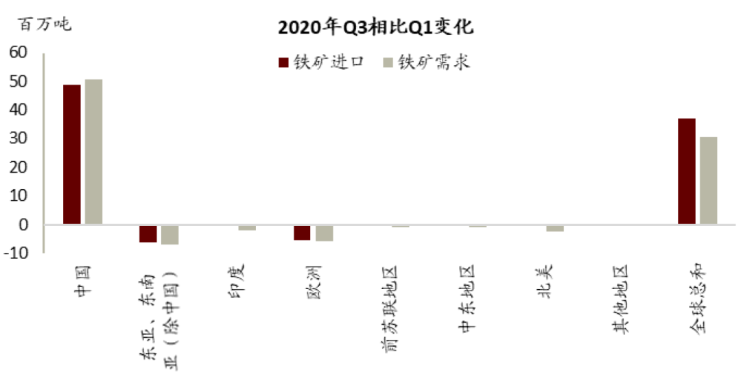 中金:钢铁“三高”格局下的再平衡