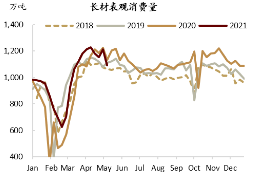 中金:钢铁“三高”格局下的再平衡