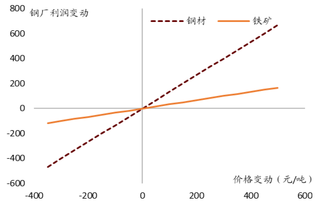 中金:钢铁“三高”格局下的再平衡