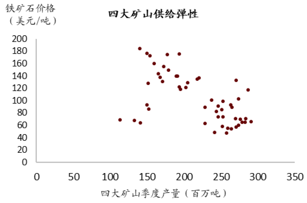 中金:钢铁“三高”格局下的再平衡
