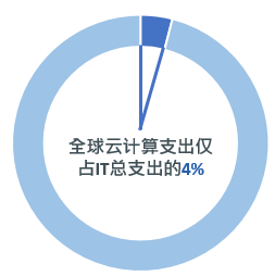 南方东英全球云计算科技指数ETF明日在香港交易所首发上市!