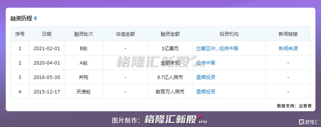 TT语音奔现IPO 游戏+社交的“王者之路”能成功吗?