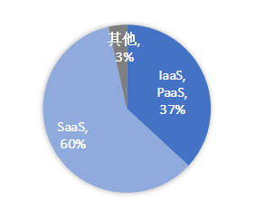 南方东英全球云计算科技指数ETF明日在香港交易所首发上市!