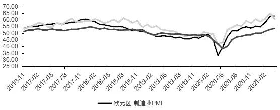 “铜牛”势如破竹 到底能走多远?