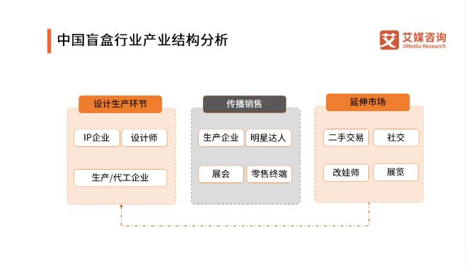 市值暴跌500亿 泡泡玛特的烦恼 不止是涨价
