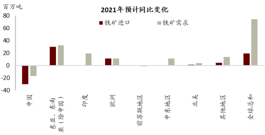 中金:钢铁“三高”格局下的再平衡