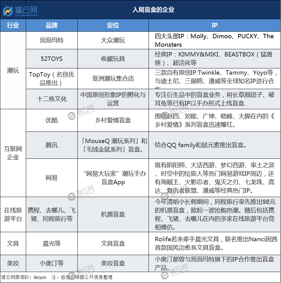 市值暴跌500亿 泡泡玛特的烦恼 不止是涨价