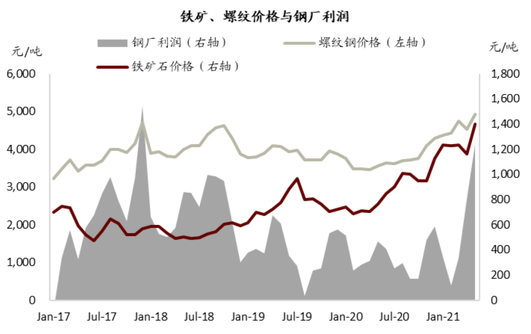 中金:钢铁“三高”格局下的再平衡