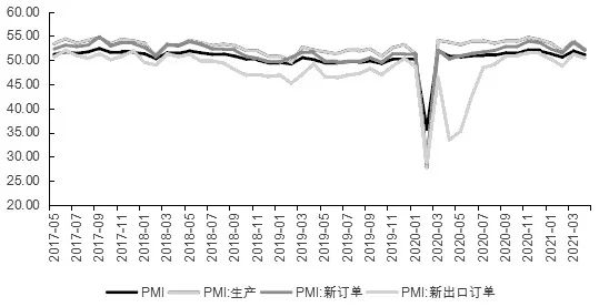 “铜牛”势如破竹 到底能走多远?