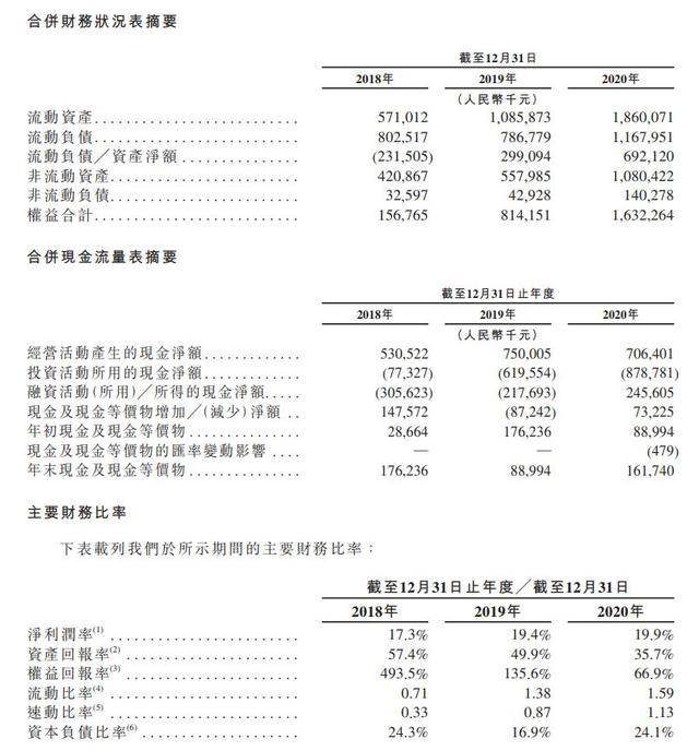 估值超700亿？中国辣条龙头要上市了！去年爆赚8亿 高瓴、腾讯又成大赢家？