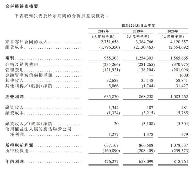 估值超700亿？中国辣条龙头要上市了！去年爆赚8亿 高瓴、腾讯又成大赢家？