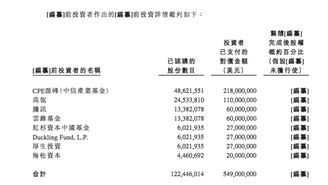 估值超700亿？中国辣条龙头要上市了！去年爆赚8亿 高瓴、腾讯又成大赢家？