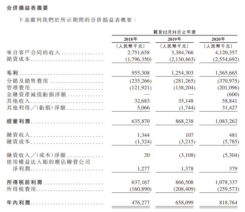 “辣条第一股”要来?卫龙提交港交所上市申请