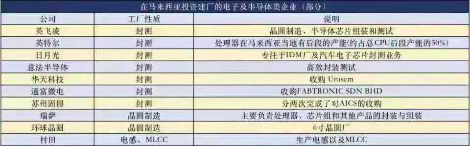 疫情恶化!又一国家突然宣布“封国” 全球芯片供应再遭暴击?