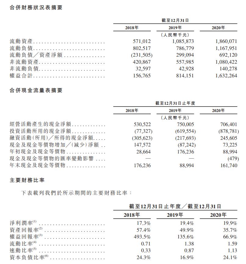 “辣条第一股”要来?卫龙提交港交所上市申请