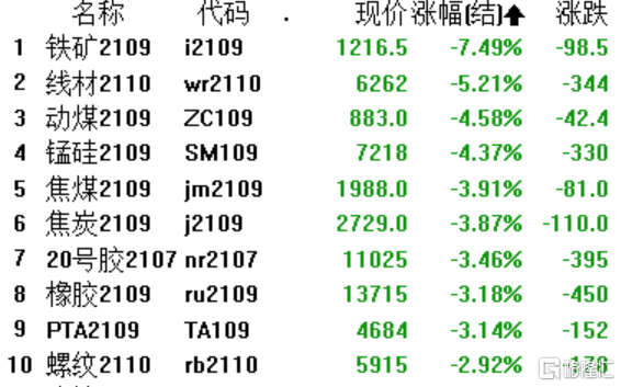 周期股接连大跌！大宗商品暴涨引中央关注 全球加息潮要来了？