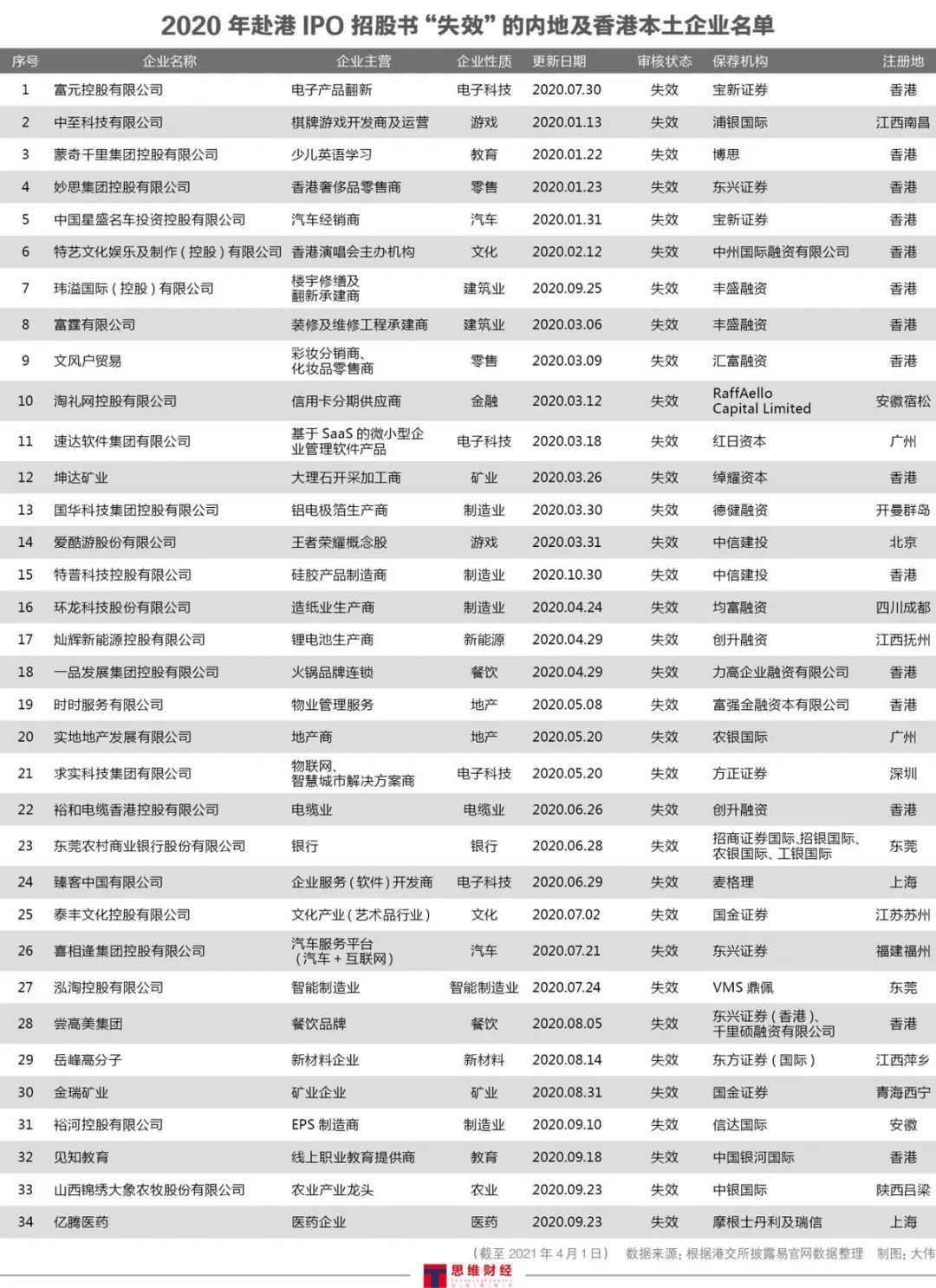 港股中资券商板块走强 中金涨超9%