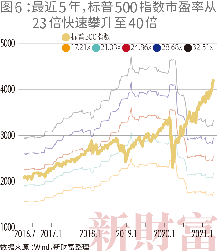 2021新财富500富人榜:薇娅90亿上榜 左晖成地产新首富 小米7人上榜