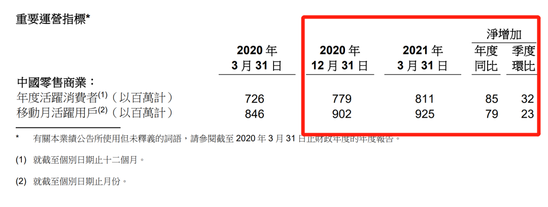 上市以来首次!阿里大亏超76亿 股价崩了!
