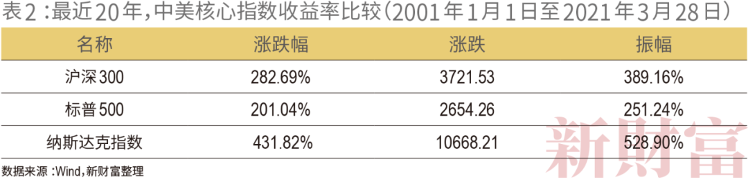 2021新财富500富人榜:薇娅90亿上榜 左晖成地产新首富 小米7人上榜