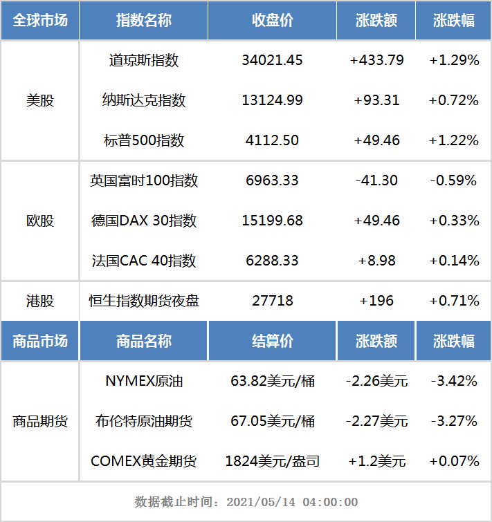 港股早知道:阿里巴巴第四财季营收1874亿元 同比增长64%