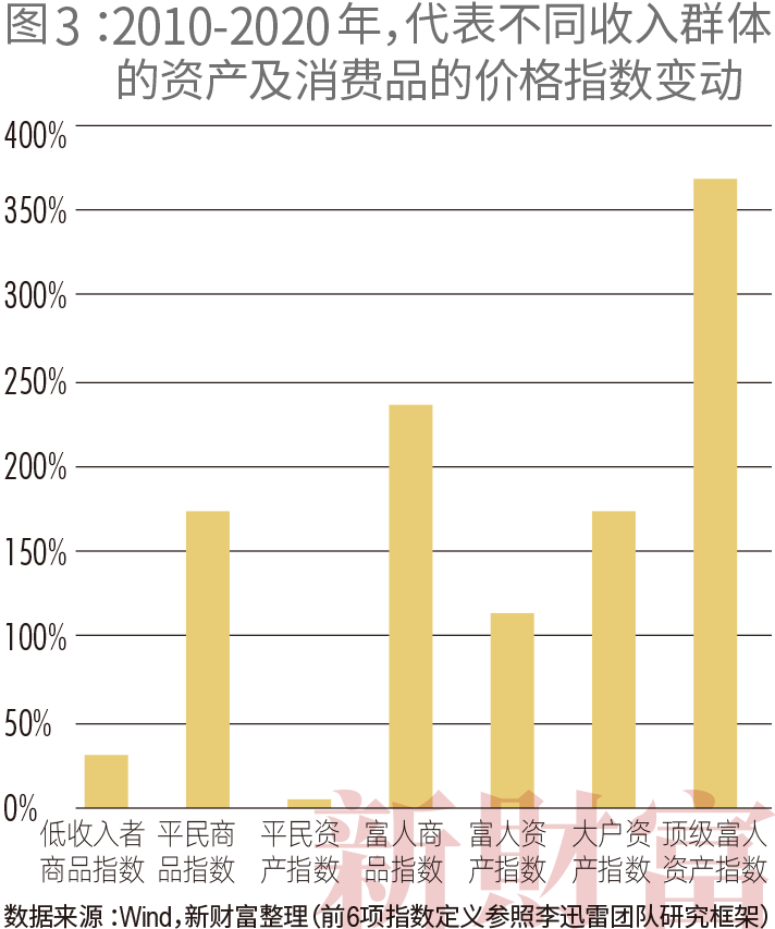 2021新财富500富人榜:薇娅90亿上榜 左晖成地产新首富 小米7人上榜
