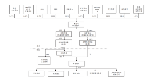 每天卖出490吨辣条 卫龙有多暴利?