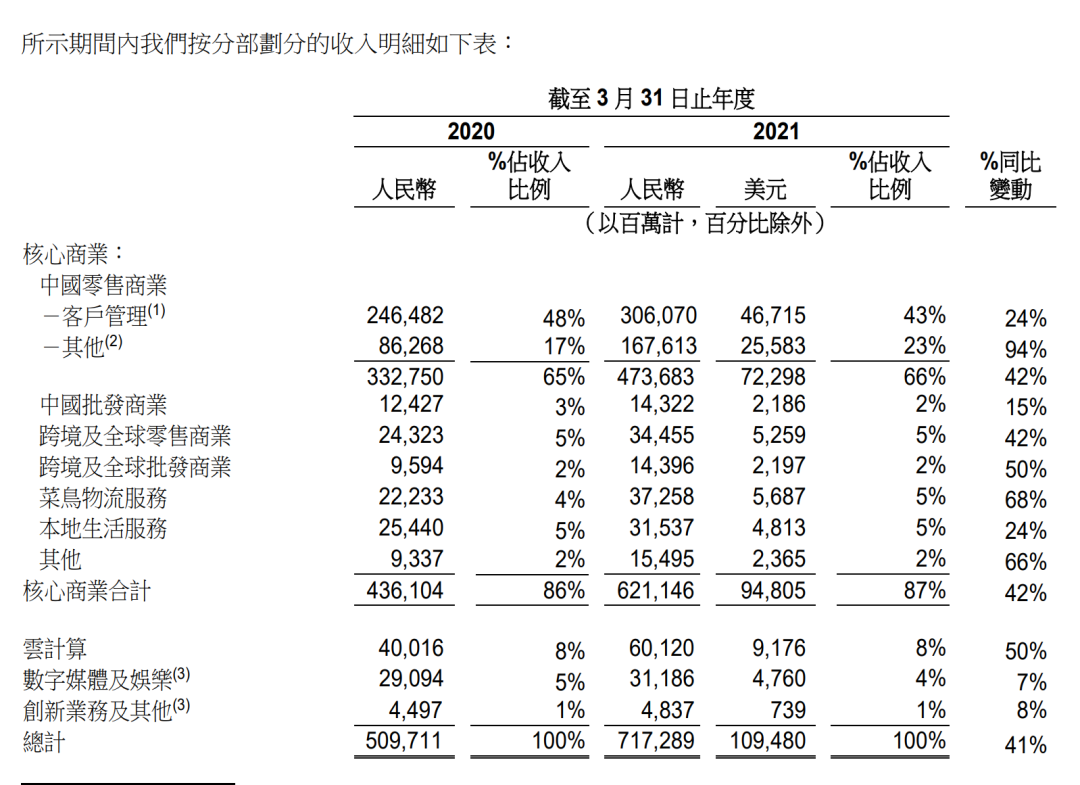 上市以来首次!阿里大亏超76亿 股价崩了!