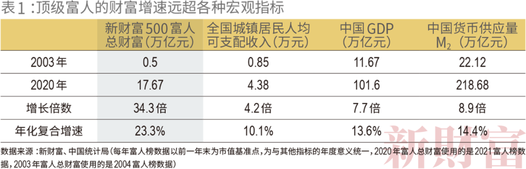 2021新财富500富人榜:薇娅90亿上榜 左晖成地产新首富 小米7人上榜