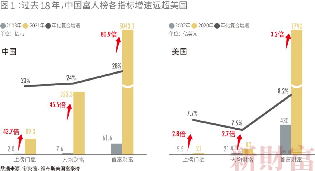 2021新财富500富人榜:薇娅90亿上榜 左晖成地产新首富 小米7人上榜