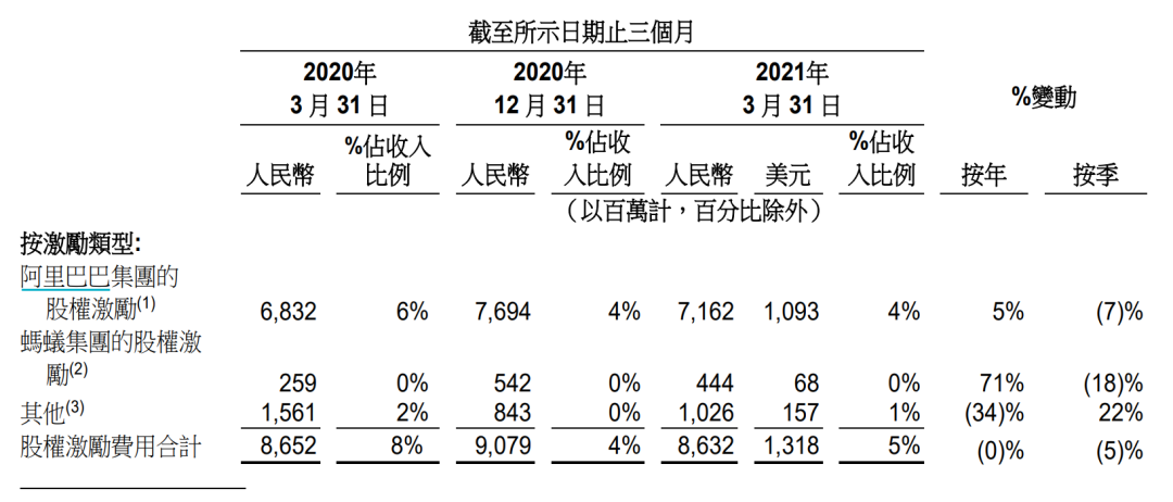 上市以来首次!阿里大亏超76亿 股价崩了!